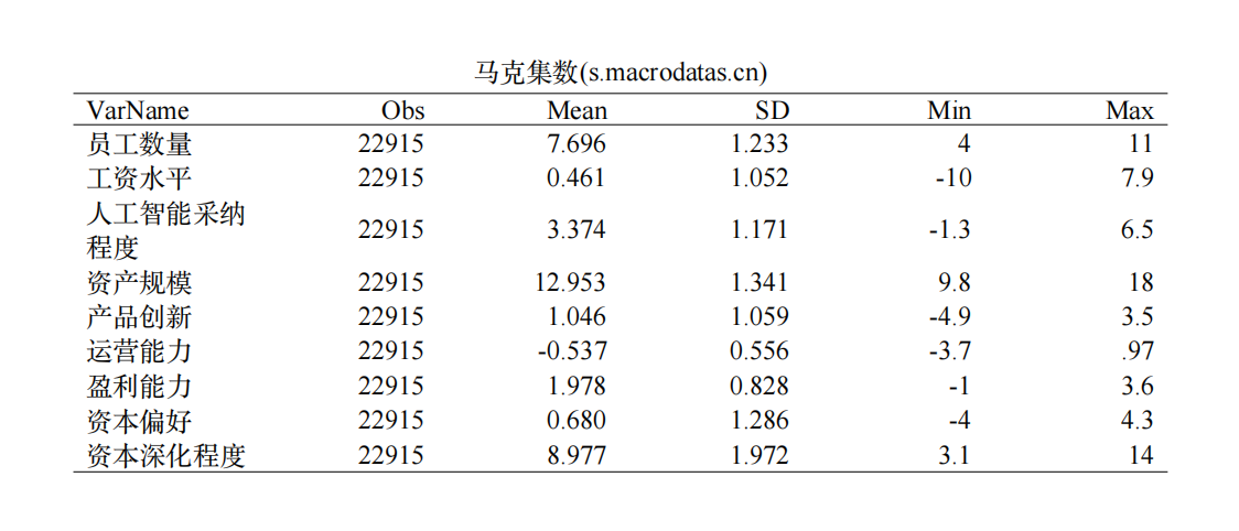 人工智能对劳动力市场的影响机制研究（2007-2024年）